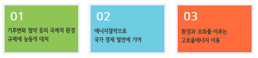 지역난방의 필요성. 1. 기후변화 협약 등의 국제적 환경 규제에 능동적 대처, 2. 에너지절약으로 국가 경제 발전에 기여, 3. 환경과 조화를 이루는 고효율에너지 이용