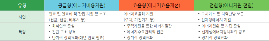 효율개선보급사업