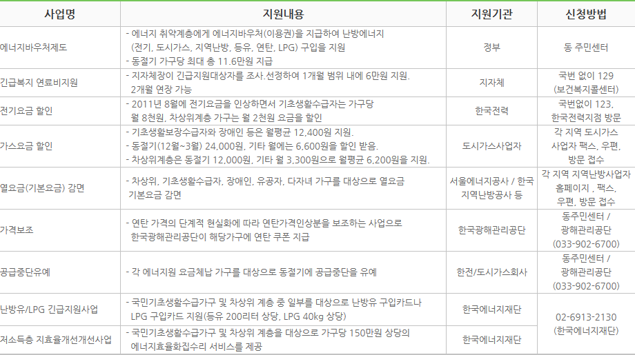 정부 및 지자체