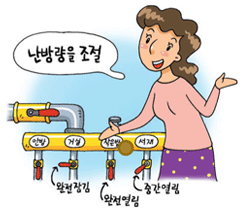 난방수 분배기 - 난방량을 조절